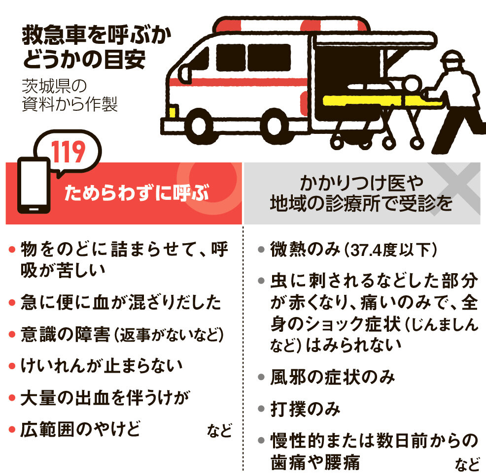 無料は誤解？救急車の料金請求が始まる事例と徴収回避の決定版
