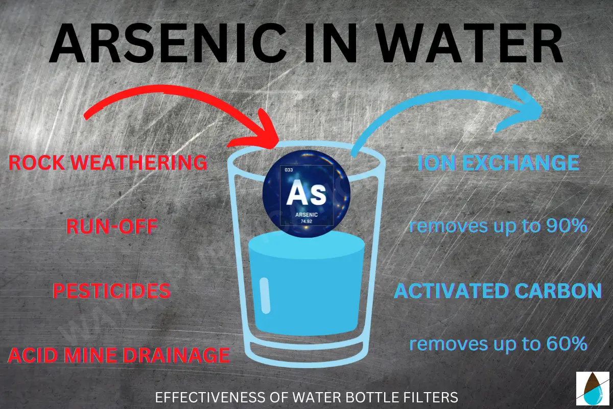 How to Get Rid of Arsenic in Water