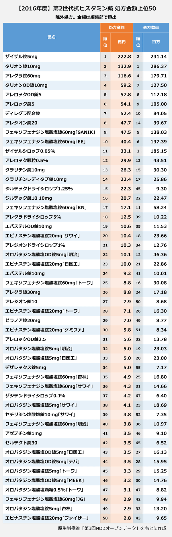 アレルギー処方薬の強さランキング2026！効果と眠気の真相を徹底比較検証