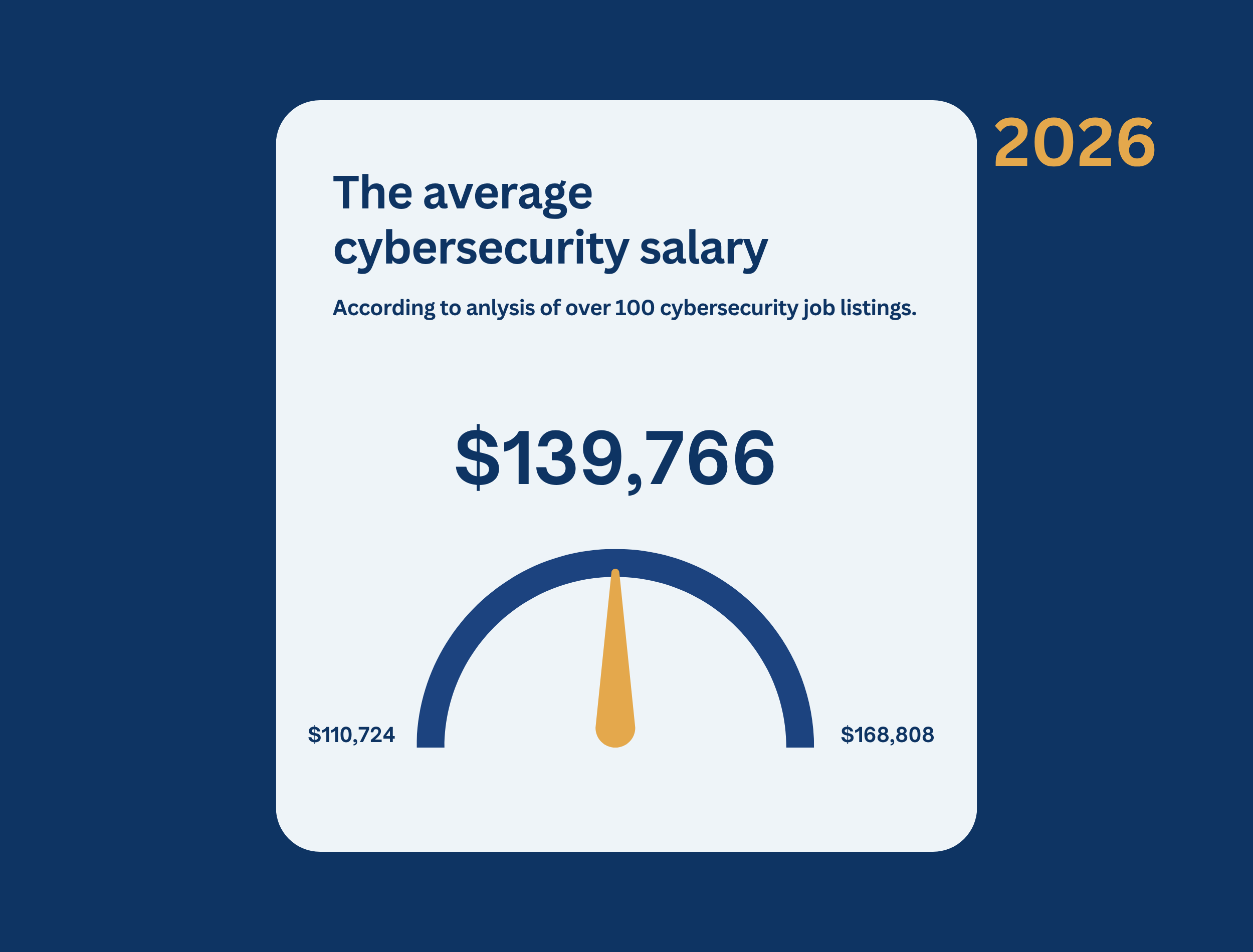 Cybersecurity Salary 2026: How Much Do Security Professionals Make?