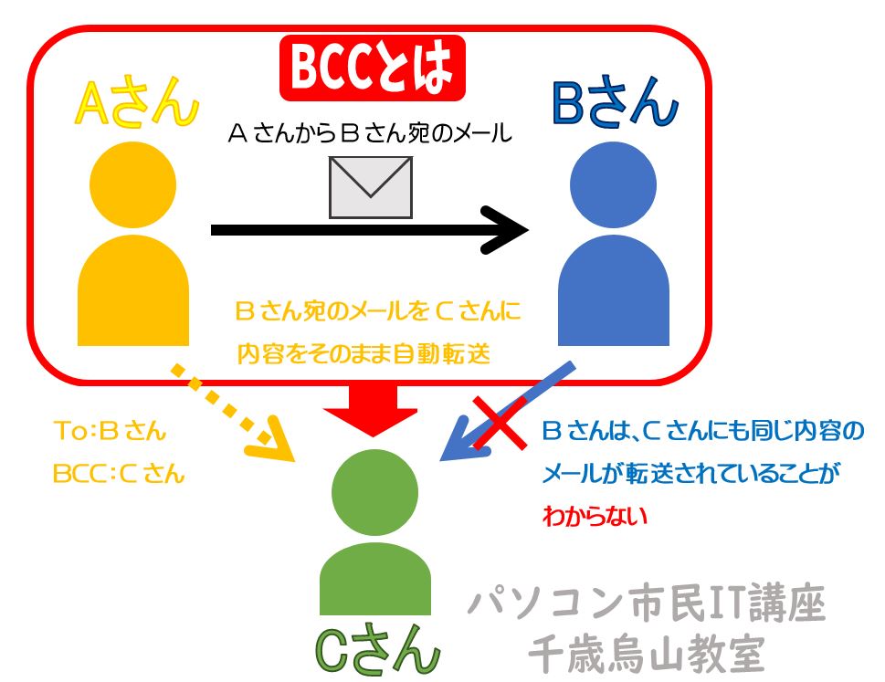 メール1本で会社の信用が崩壊？今さら聞けない「CcとBccの違い」と情報漏洩を防ぐ最新防衛術