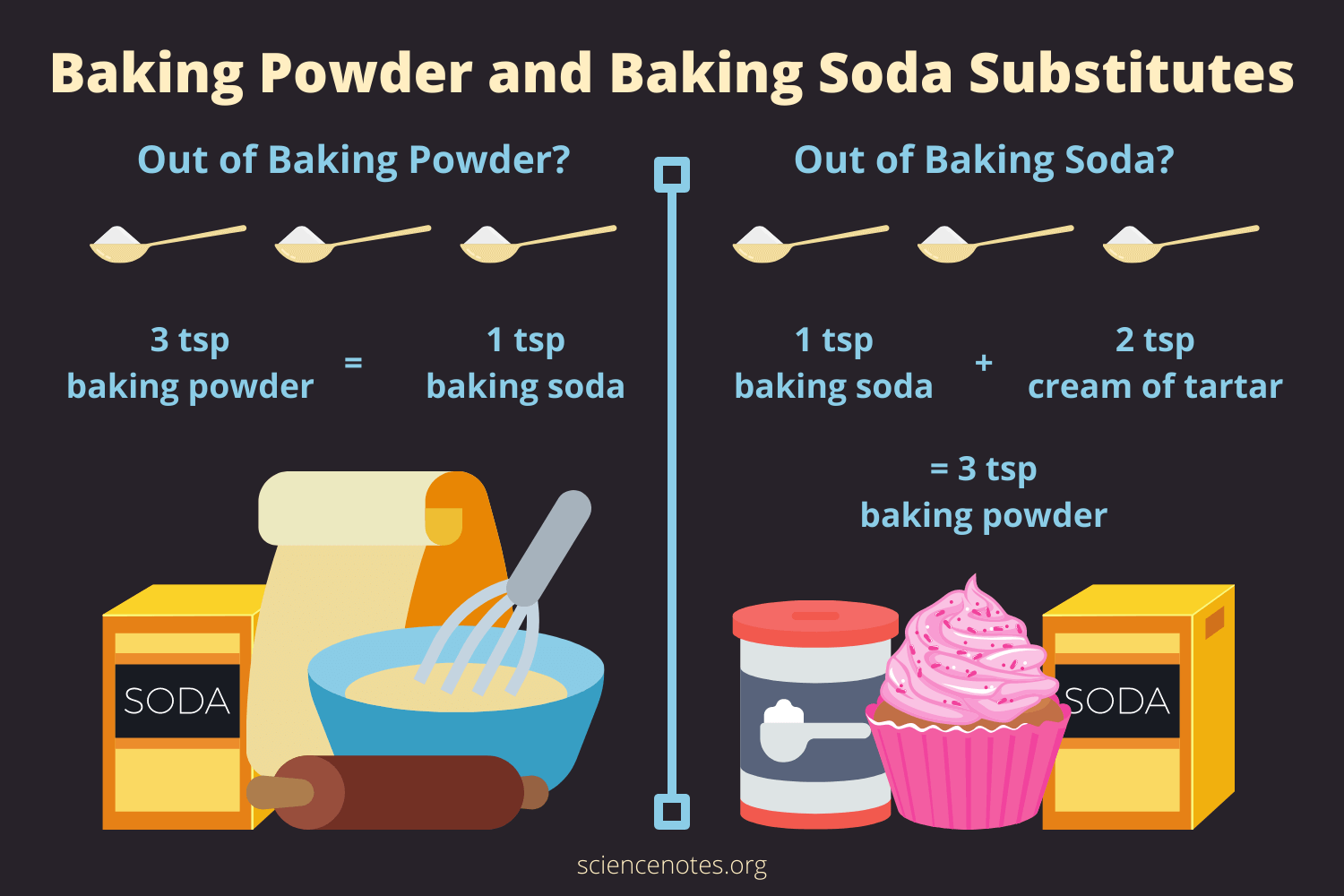 Can I Substitute Baking Soda for Powder