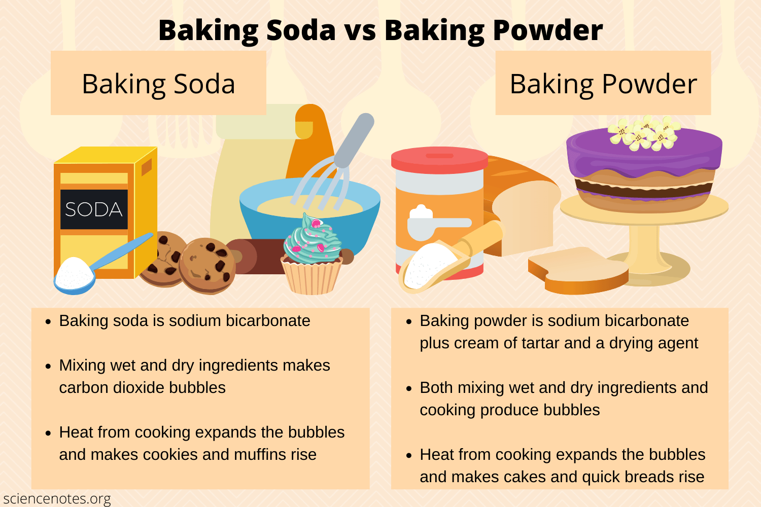Baking Soda vs Baking Powder for Pancakes
