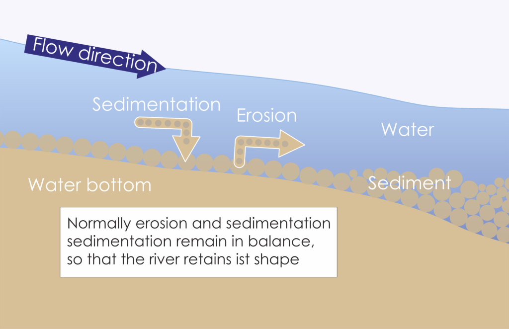 What Is Sediment in Water