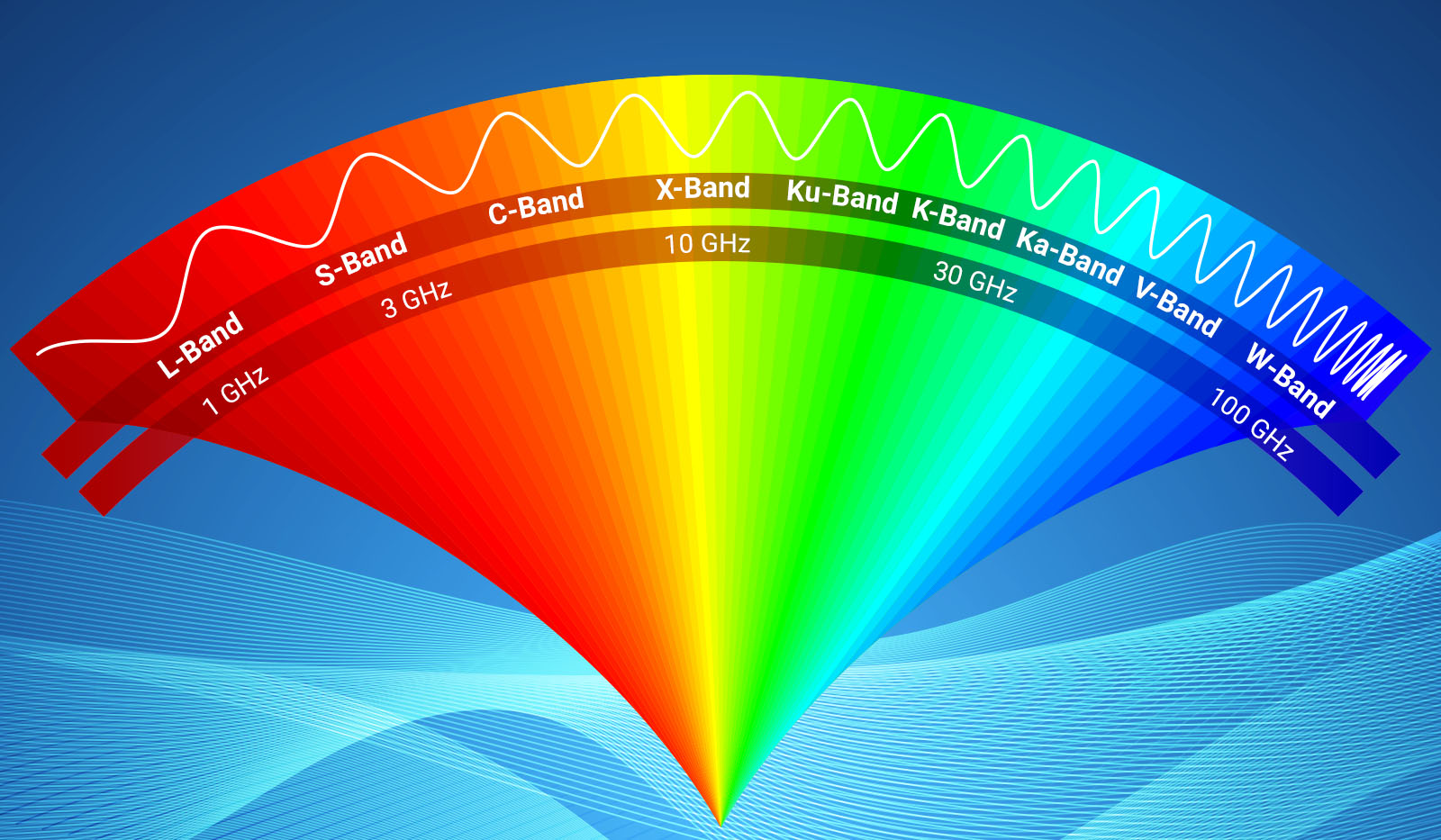 S Band Frequency