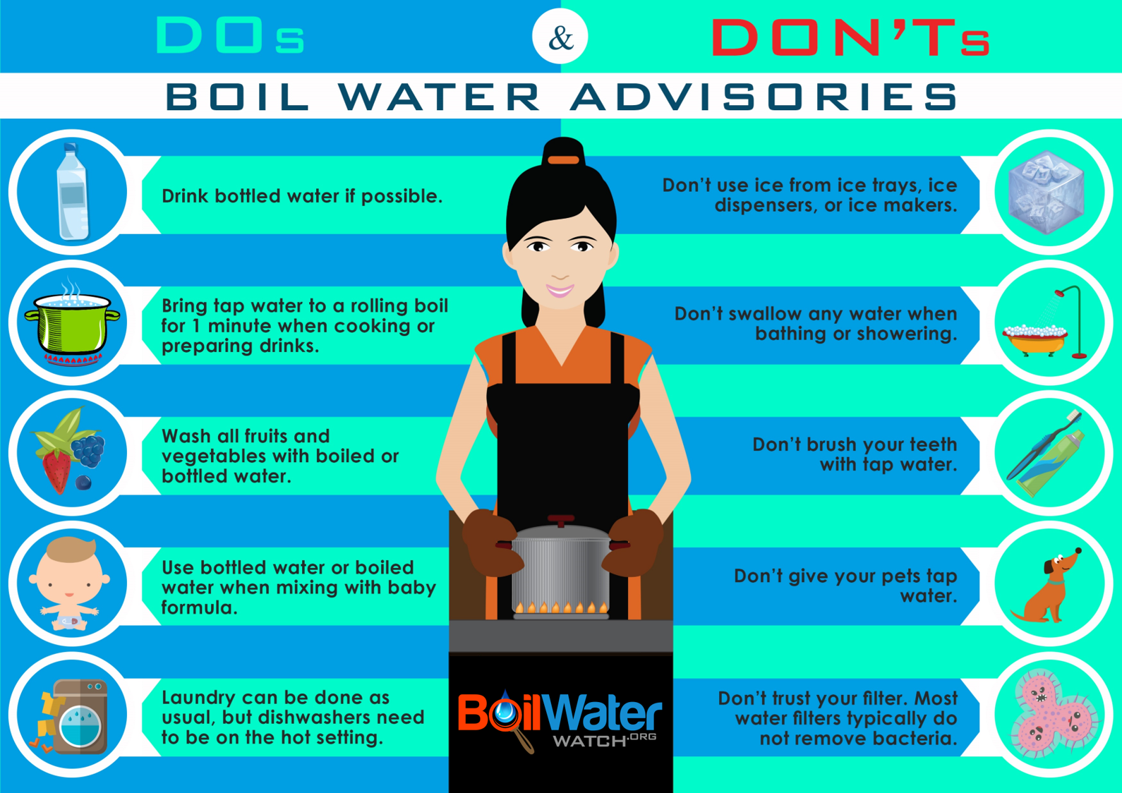 Does Boiling Well Water Make It Safe to Drink