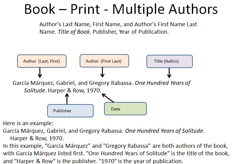 How to Cite Multiple Authors in Mla