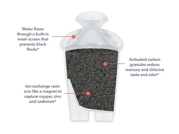 Does Brita Remove Minerals