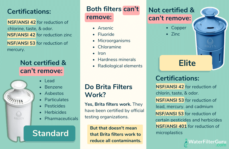 Does Brita Filter out Fluoride