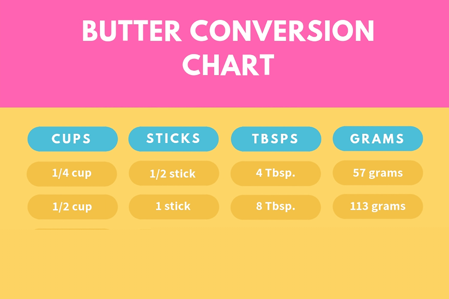 1/4 Cup Butter Is How Much of a Stick