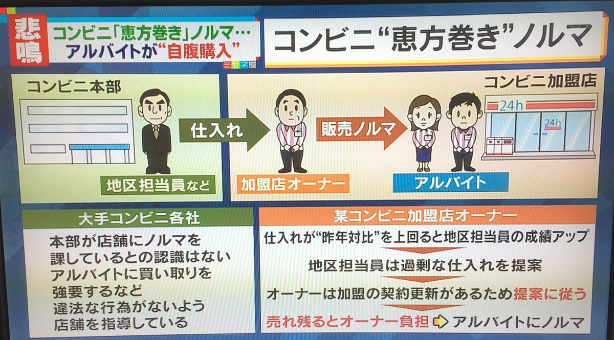 恵方巻きノルマは消滅したのか？自腹買取と廃棄の現在地を追う