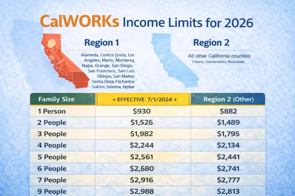 What Is the Income Limit for Cash Aid California
