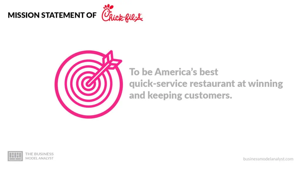 Mission Statement of Chick Fil A