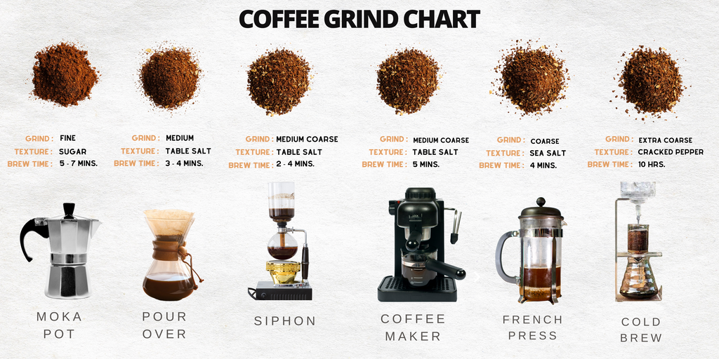 Grind Size for Drip Coffee