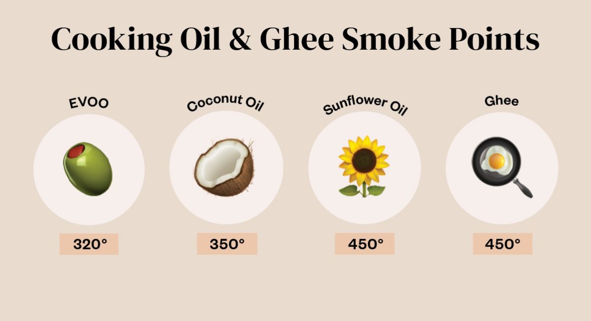Is Coconut Oil a High Temp Oil