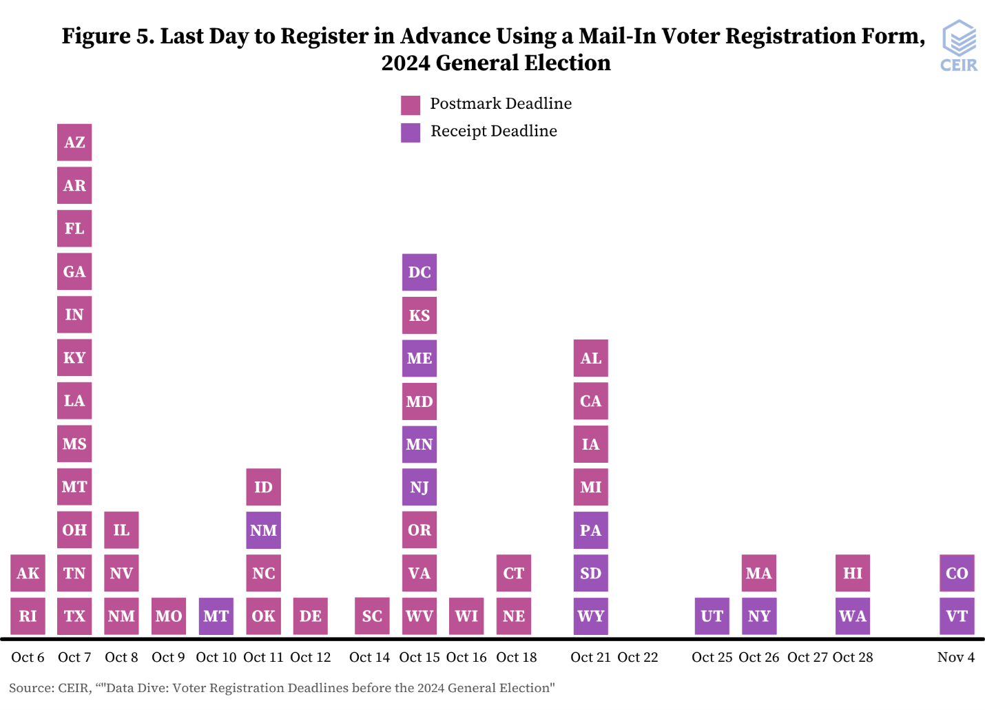 November General Election Voting Guide: Deadlines That Vary by State