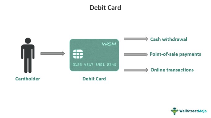 How to Get Cash with Just a Debit Card Number