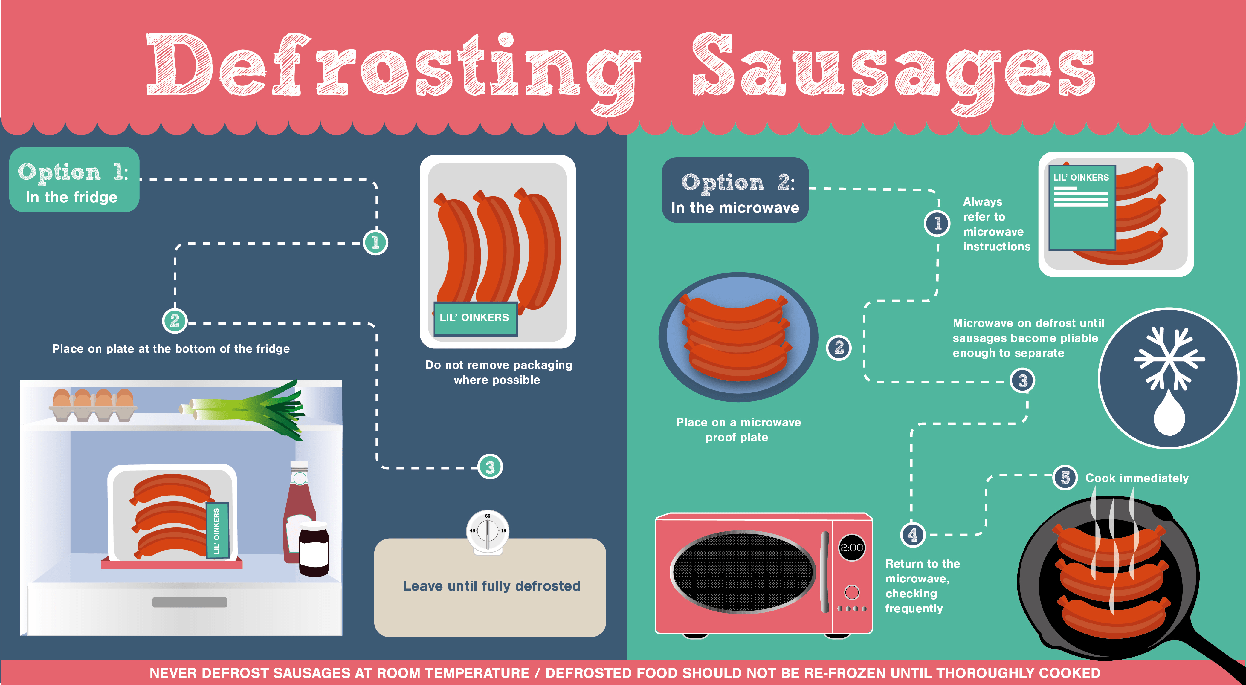 How to Defrost Sausages Quickly