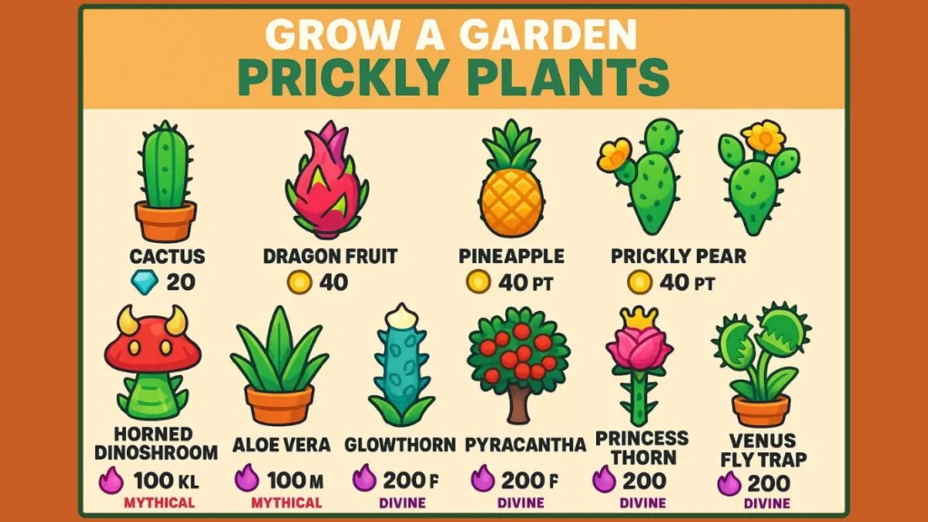 Every Prickly Plant in Grow a Garden