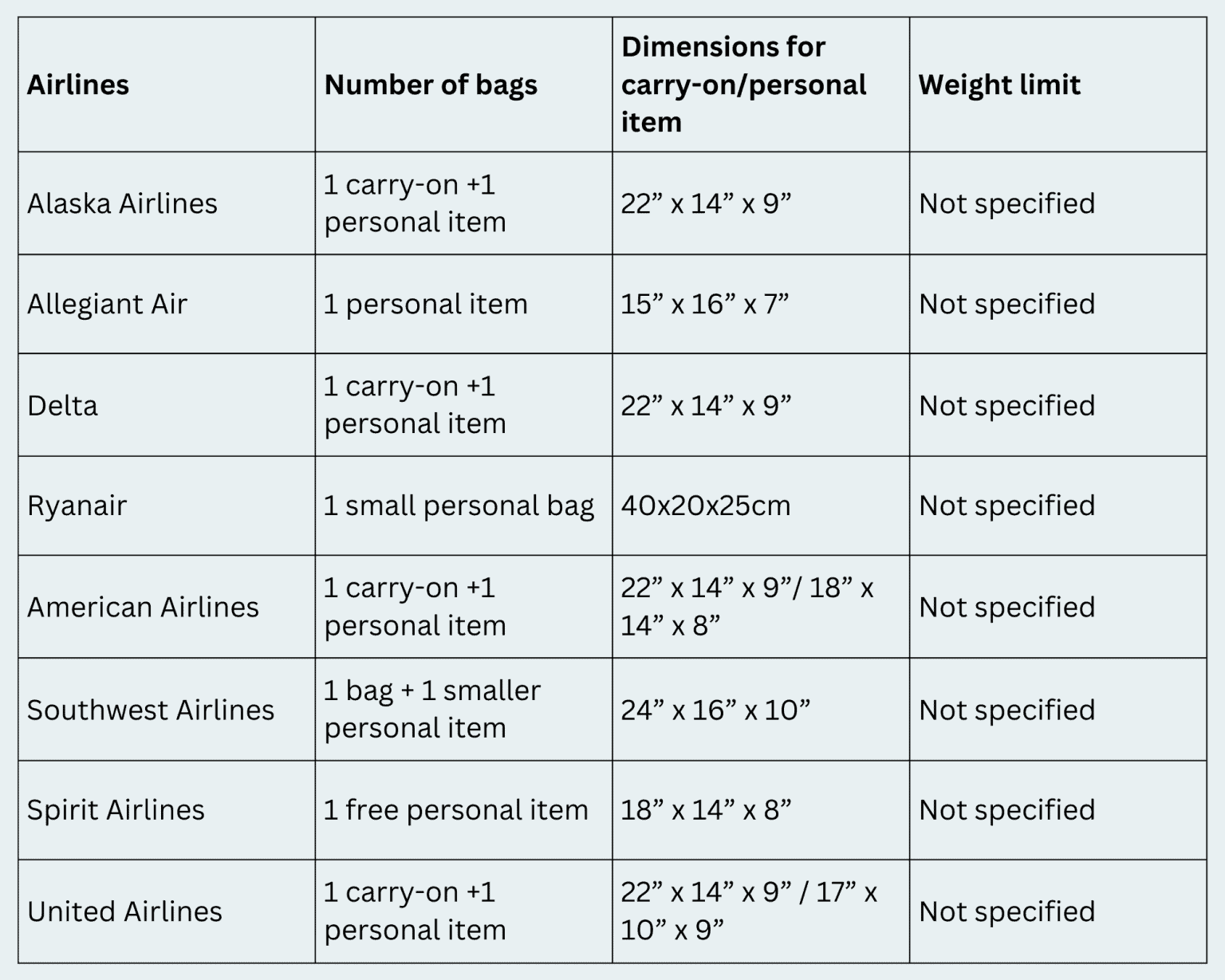 Do Airlines Weigh Carry On