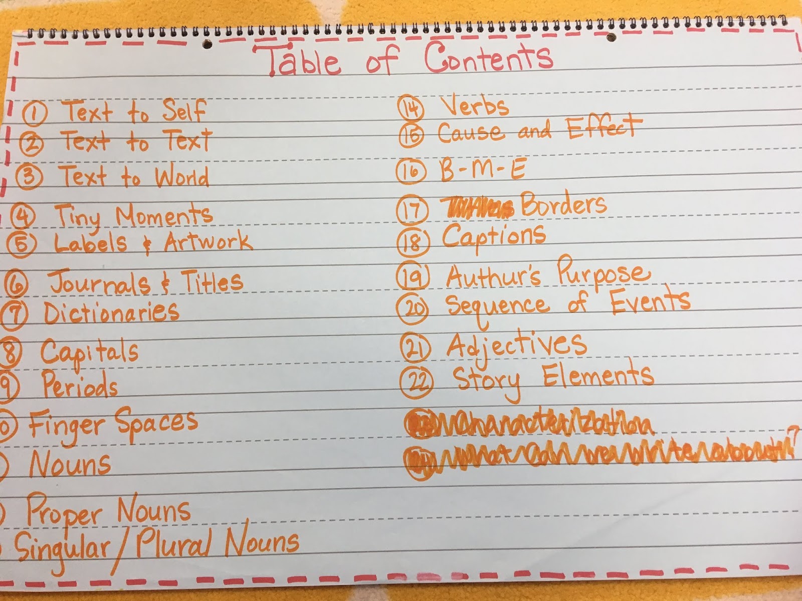 Table of Contents Anchor Chart