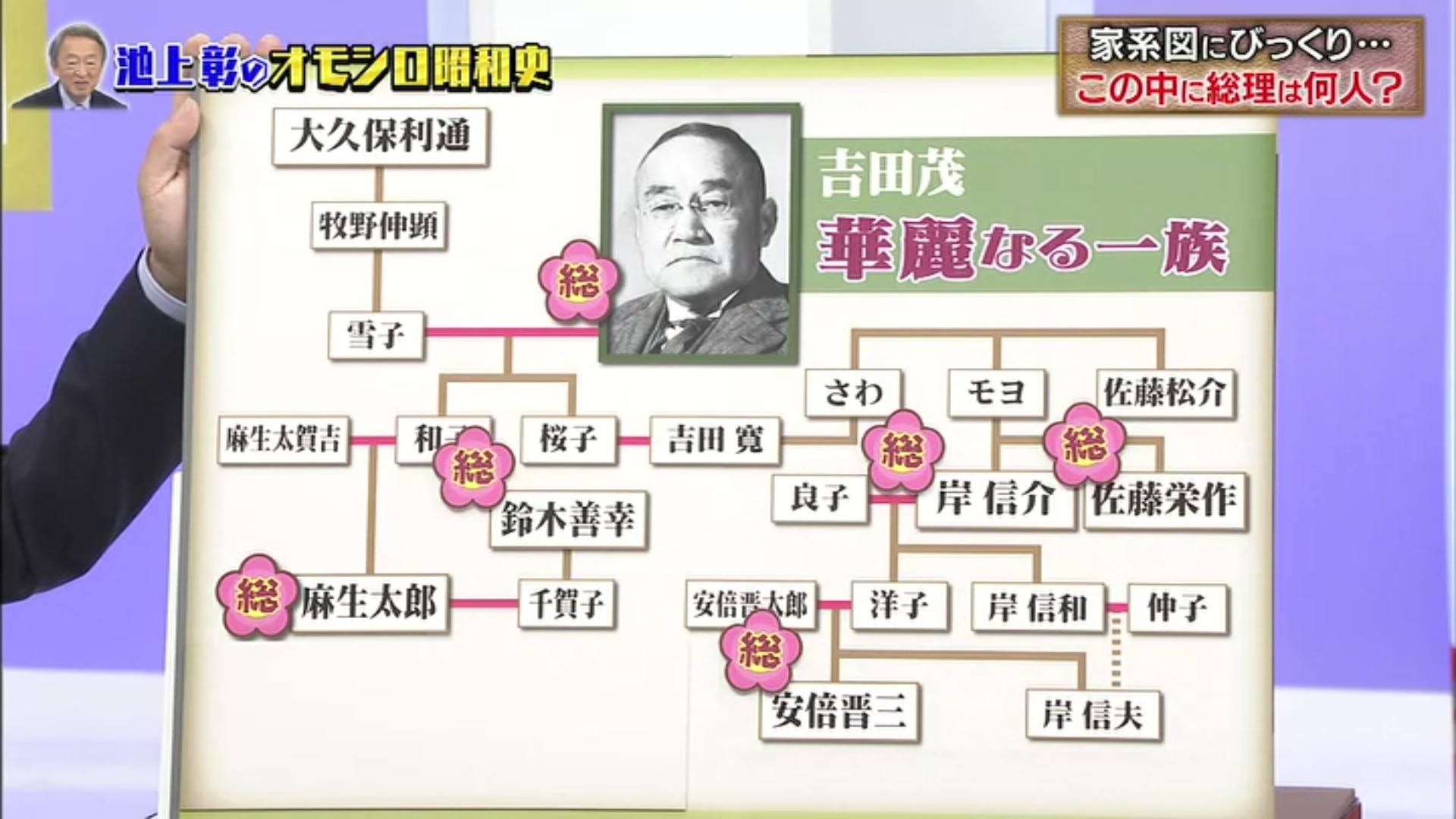 岸信介の家系図徹底解説｜安倍晋三・佐藤栄作と続く華麗なる一族の血縁