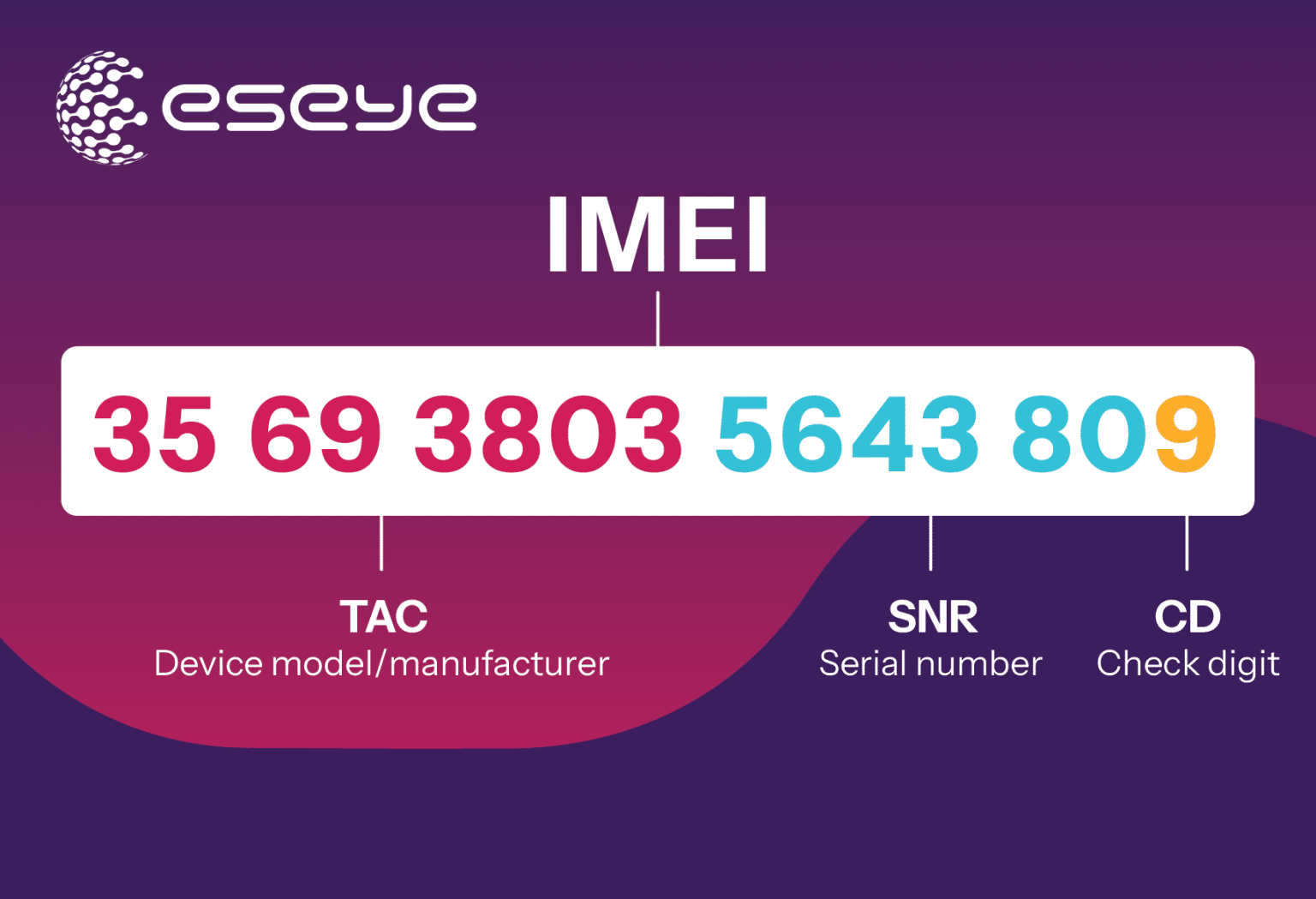 Search for Imei