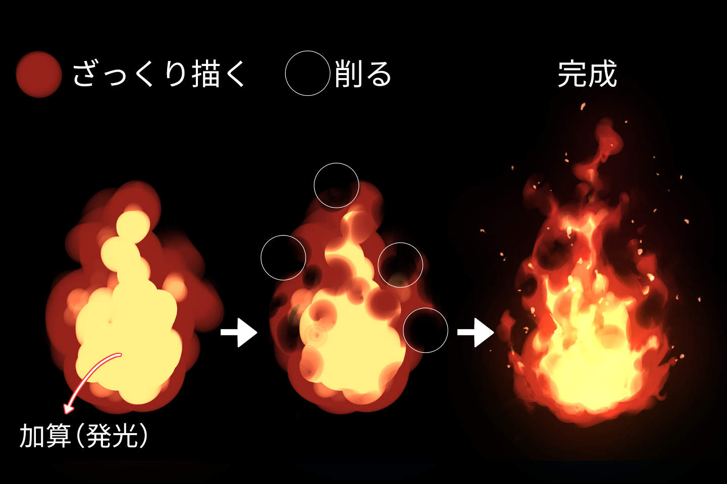 【2026年最新】炎の描き方大全！発光レイヤーと色設計で劇的進化