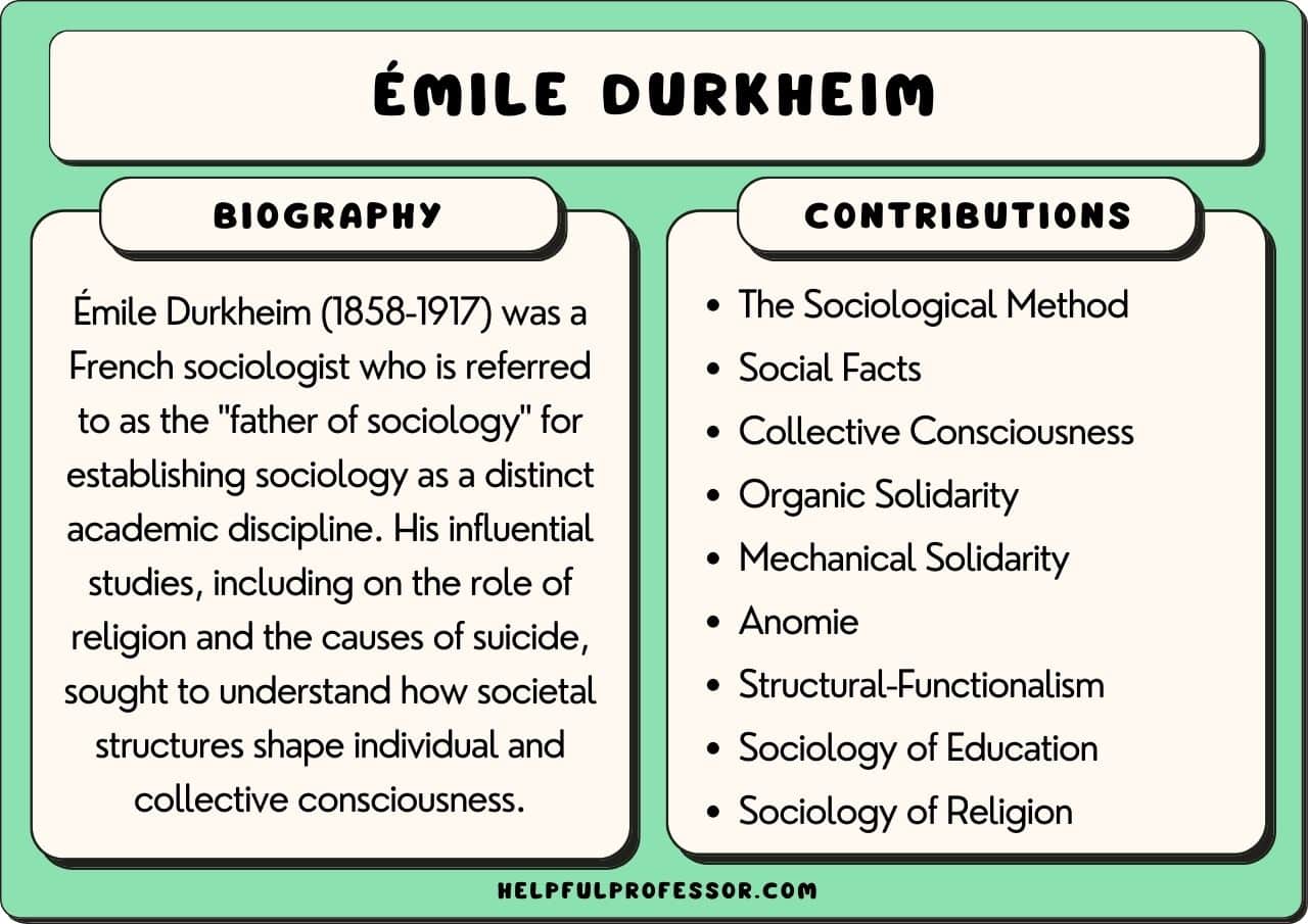 Contribution of Emile Durkheim in Sociology