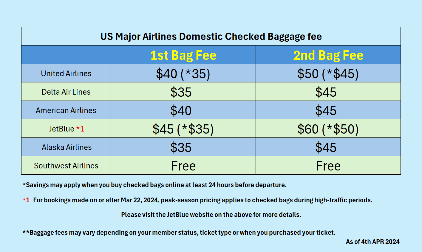 Checked Bag Fees May Apply2