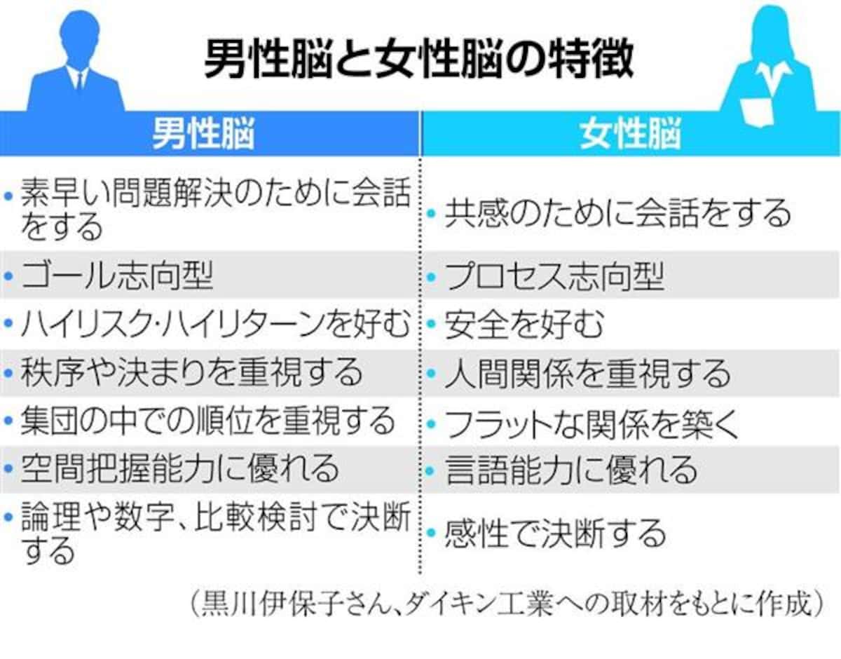 男性脳・女性脳の神話は崩壊？最新Mri解析が明かす思考の真実