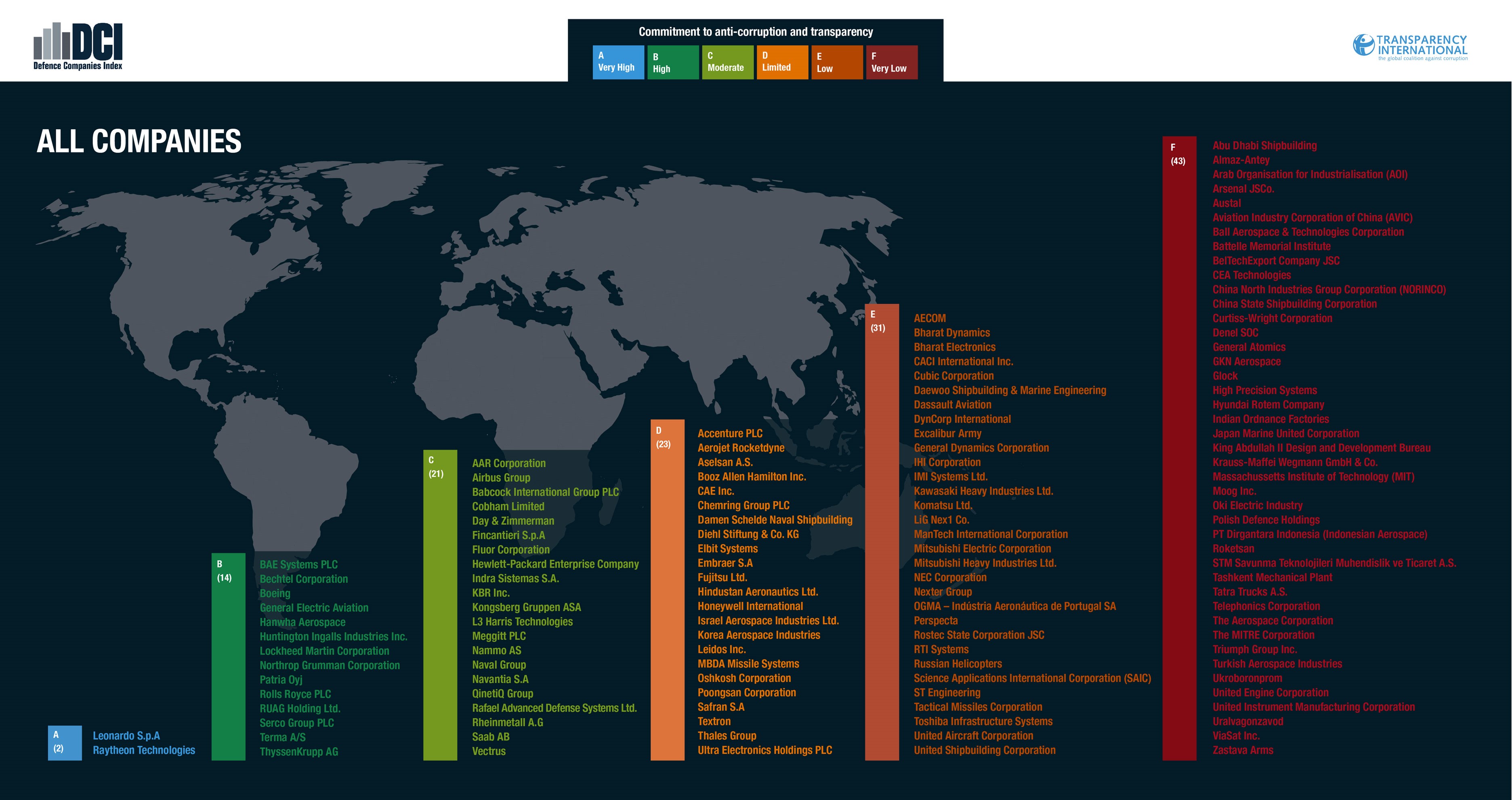 Biggest Defence Companies in the World