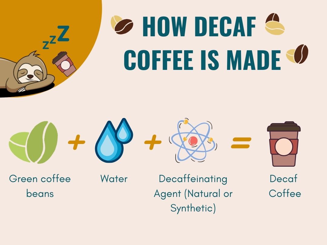 What Is the Meaning of Decaf