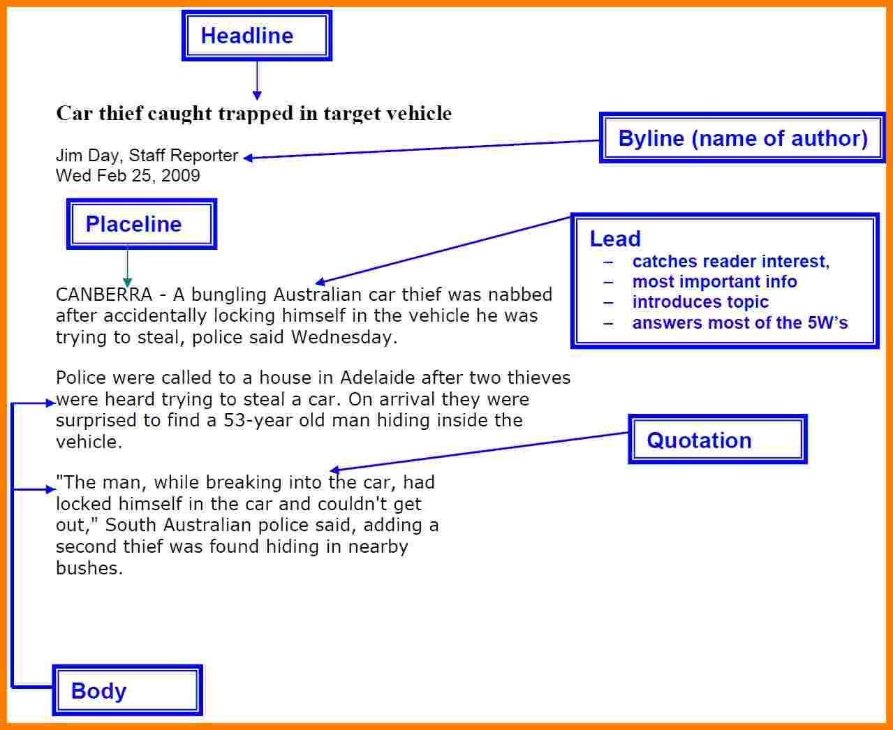 Format for a News Article