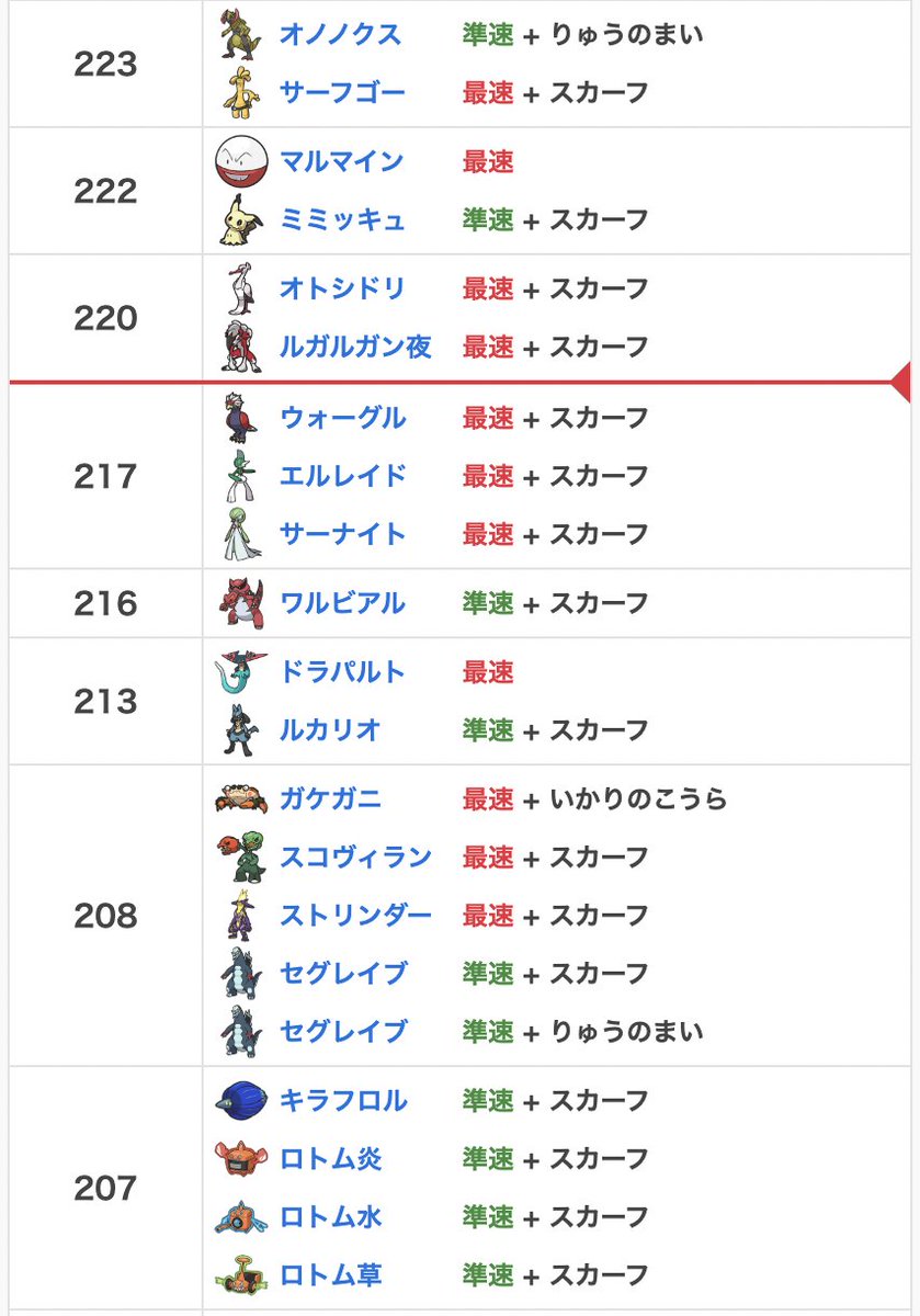 【2026年最新】ポケモン素早さランキング！歴代最速と対戦調整の全貌