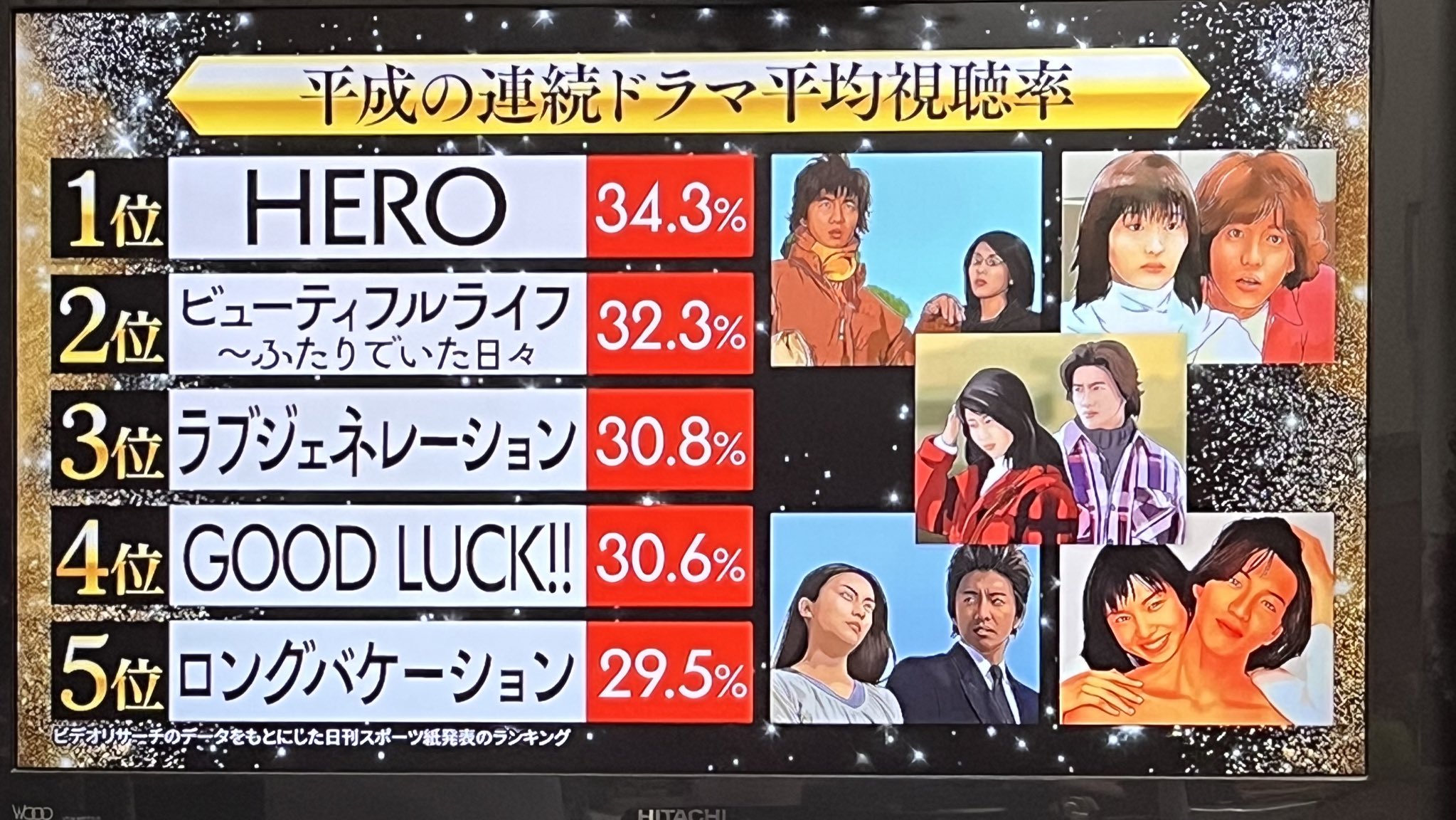 キムタク主演ドラマの歴代視聴率！最高41％超と低迷説の裏側