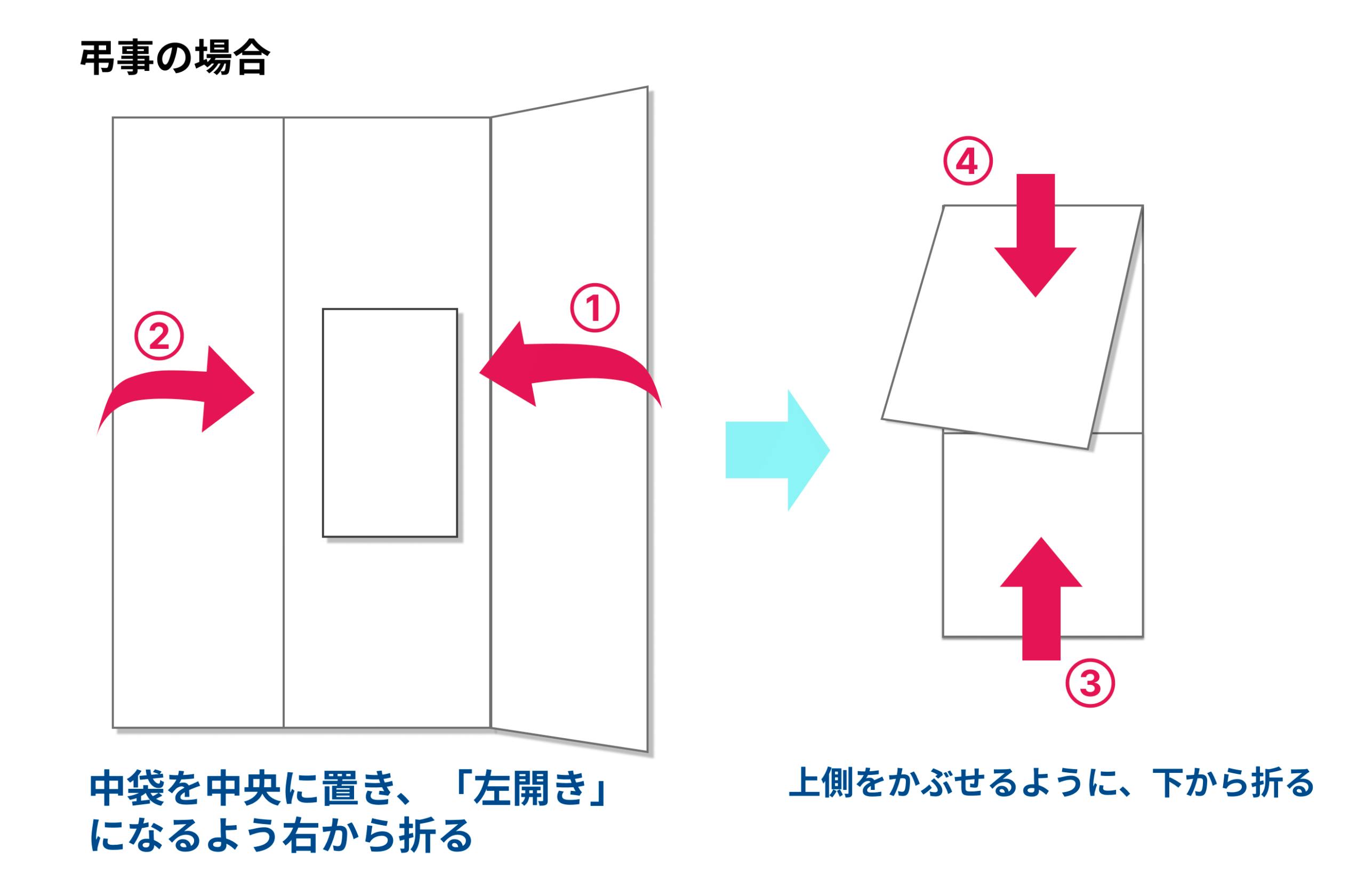 香典の中袋の入れ方完全ガイド！お札の向きと金額マナーの真相