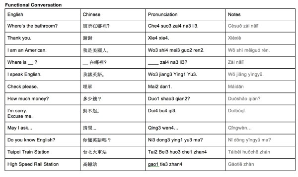 Taiwan to English Translator