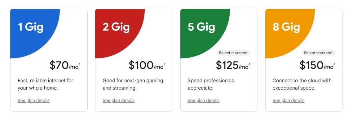 Google Fiber Cost