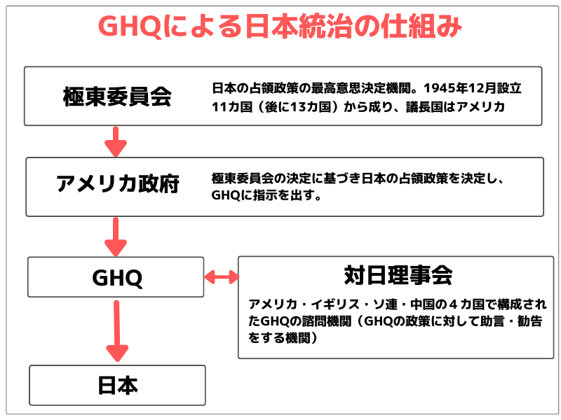 皇居前・第一生命館の闇。Ghq本部とマッカーサー元帥の極秘指令