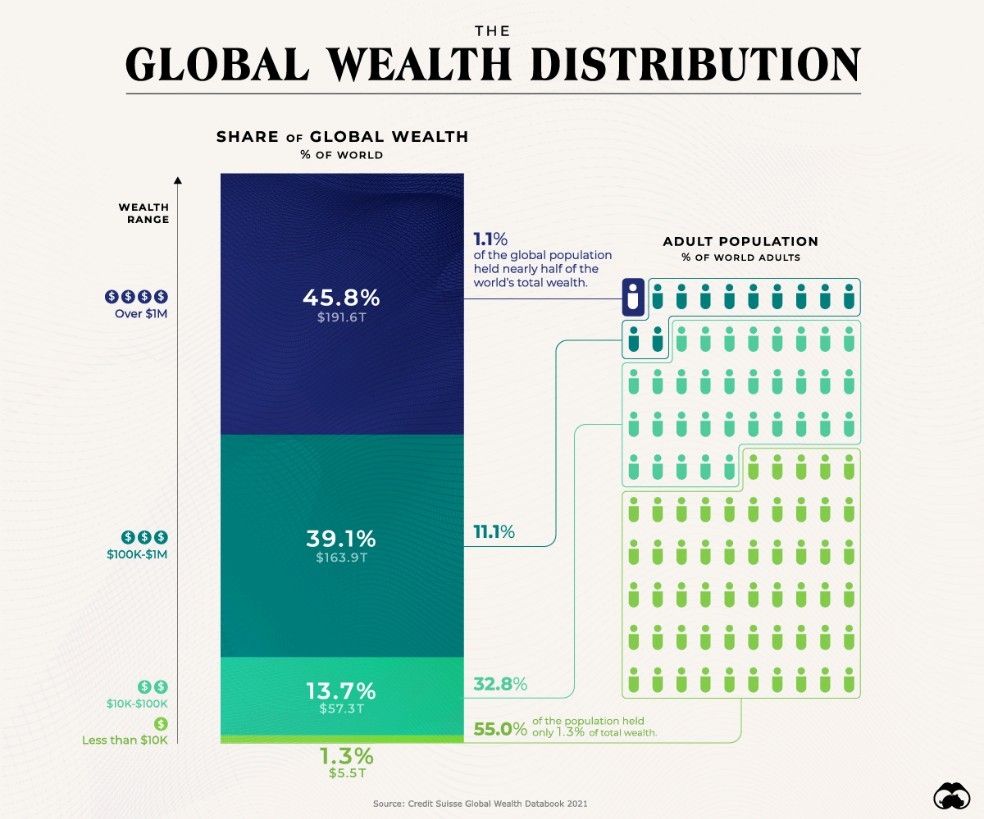 Global Wealth Databook