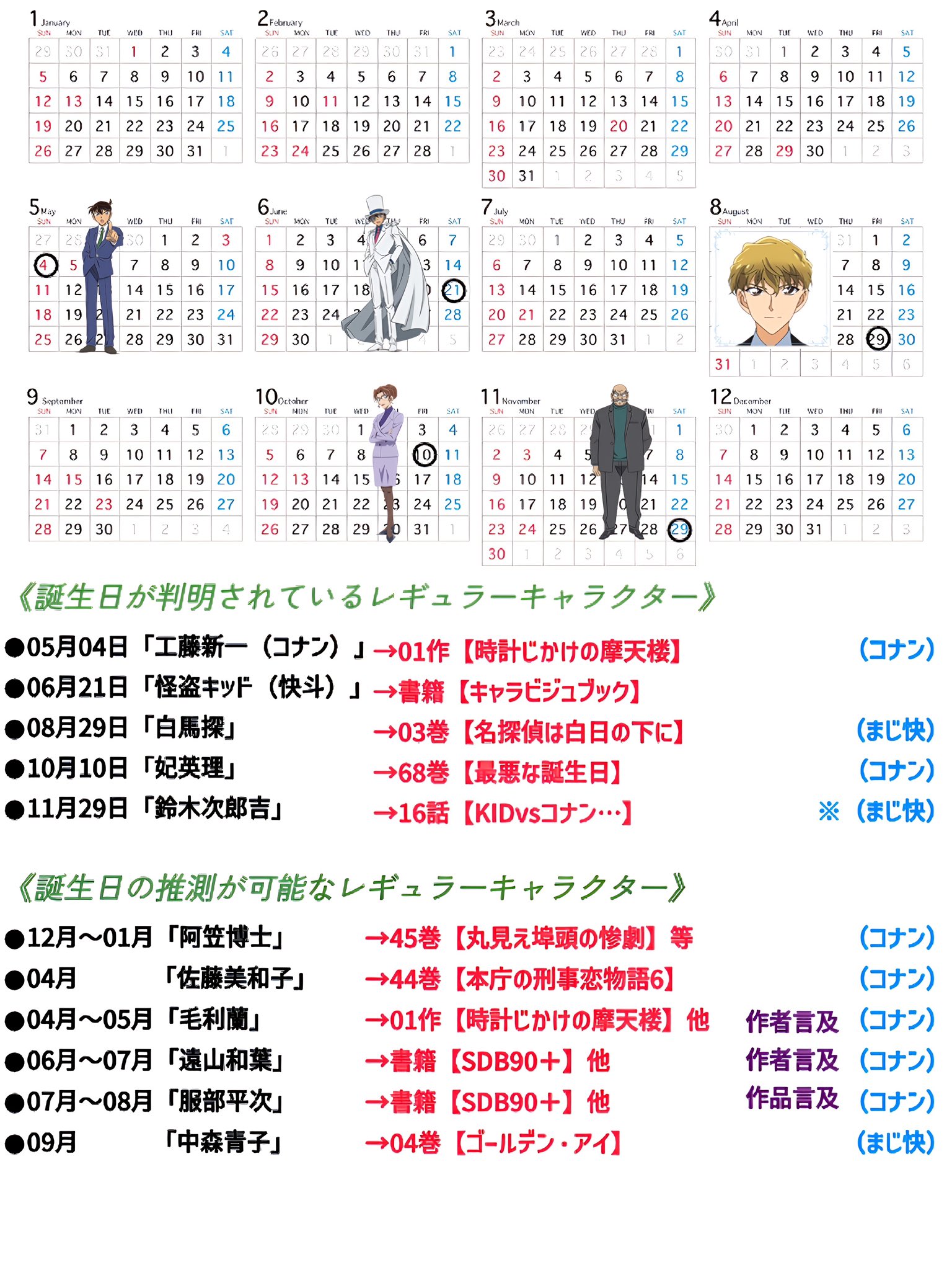 コナン誕生日の真相｜なぜ5月4日？ホームズ由来と蘭の感動秘話