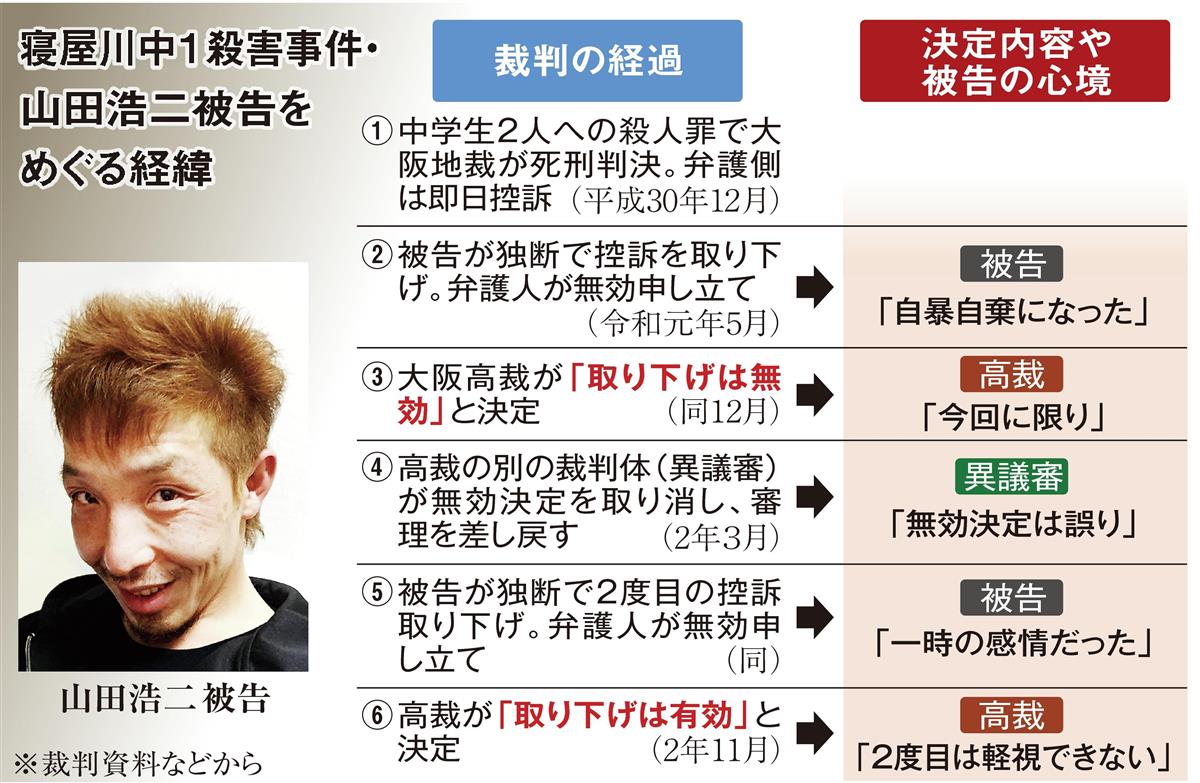 寝屋川殺人事件の真実 独占取材と裁判記録が明かす未公開捜査の深層