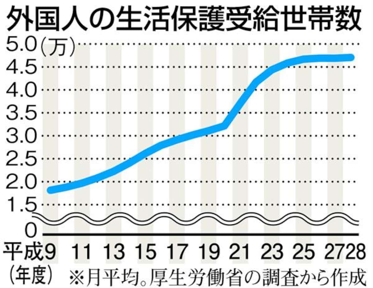 外国人への生活保護はなぜ支給される？最高裁判決と2026年最新実態