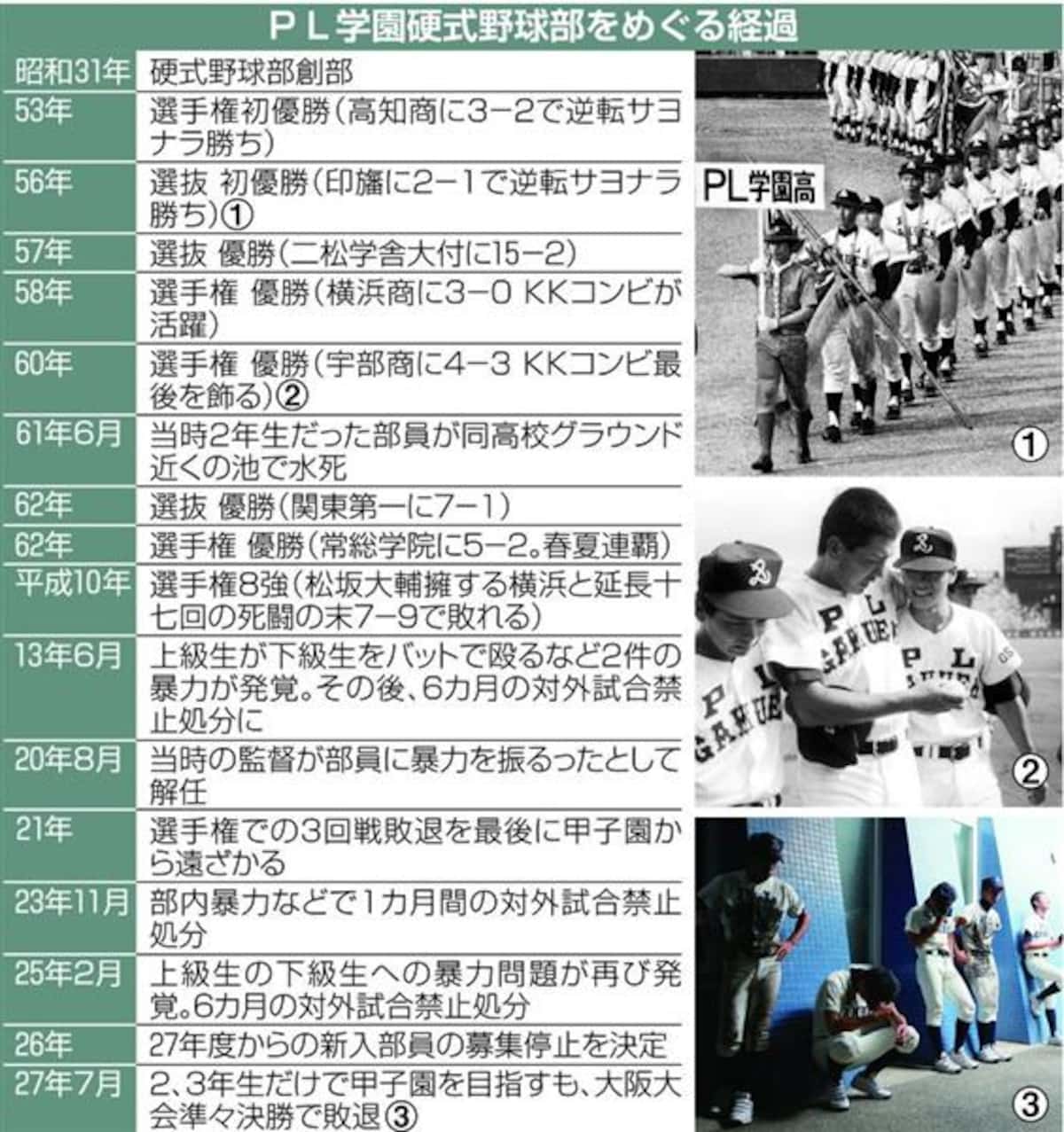 甲子園を揺るがした高校野球不祥事一覧！隠された真相と処分の全貌