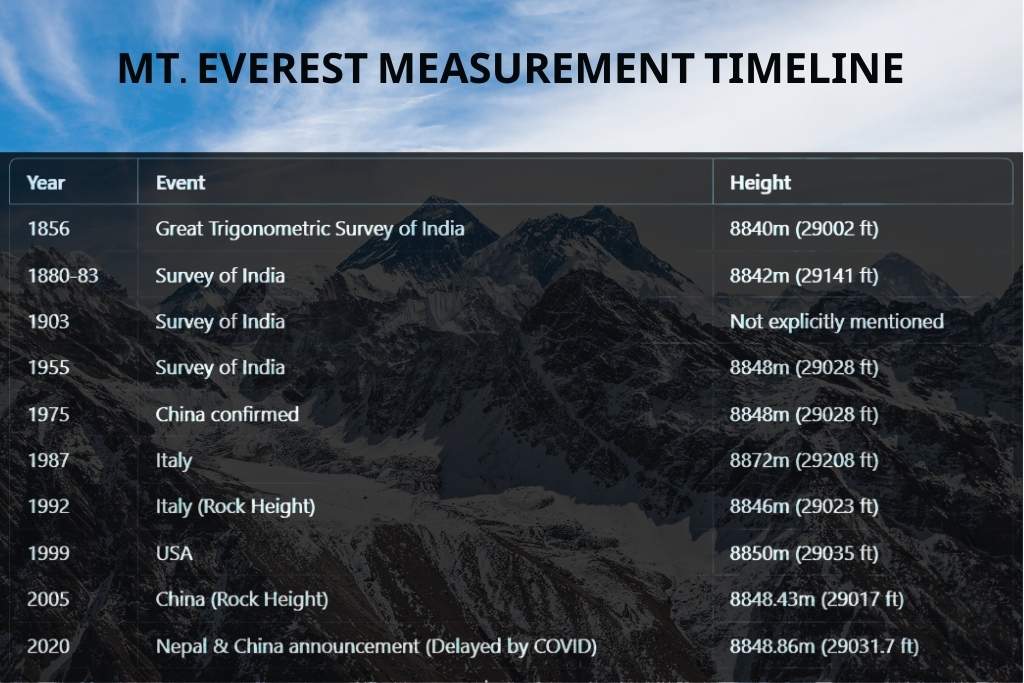 How Long to Climb Mount Everest