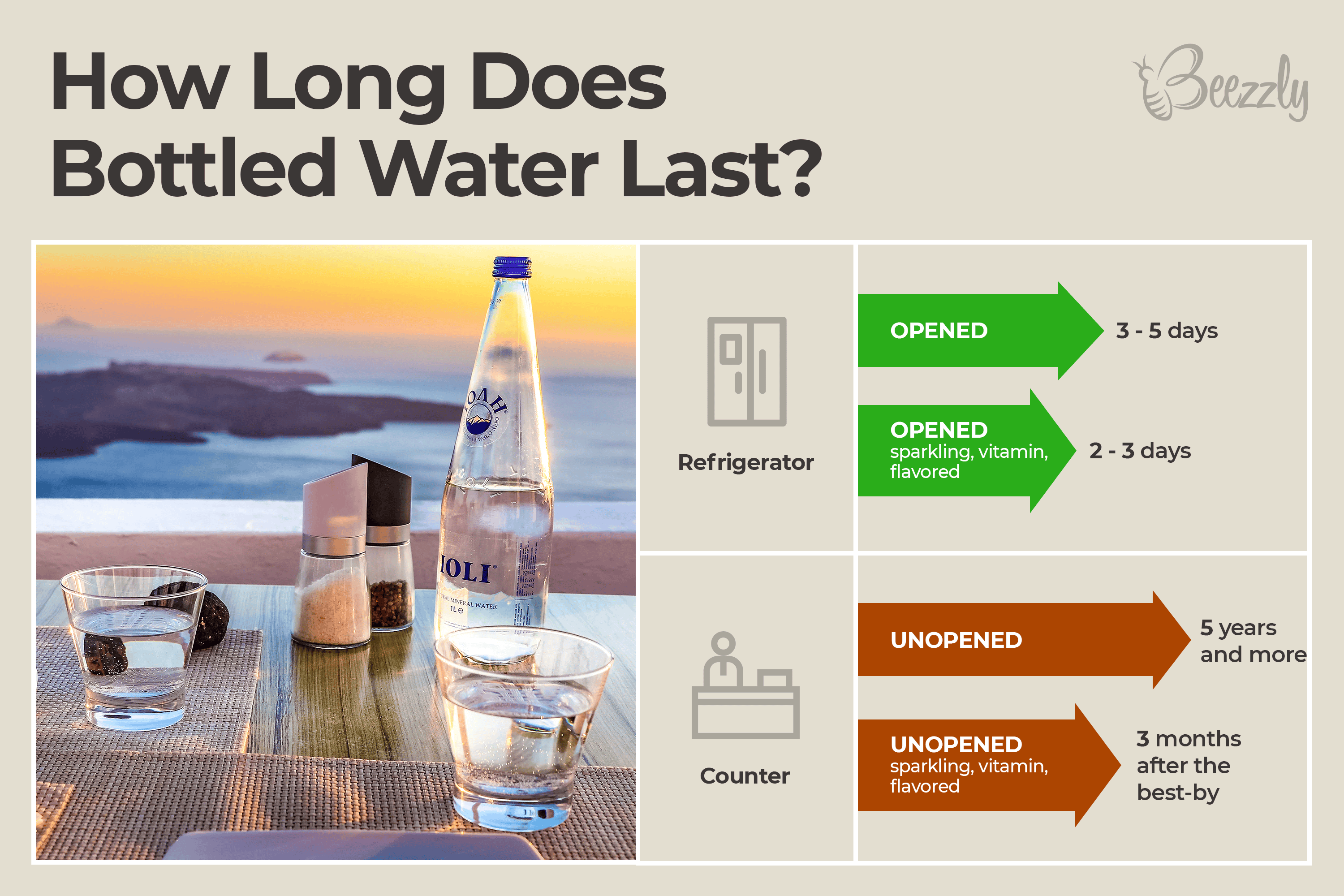 How Long Does Water Bottled Last