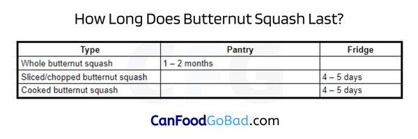 How Long Can You Keep a Butternut Squash