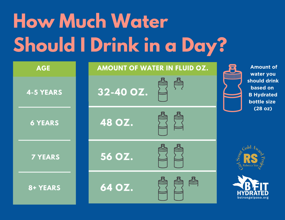 How Many Ounces Are You Supposed to Drink a Day