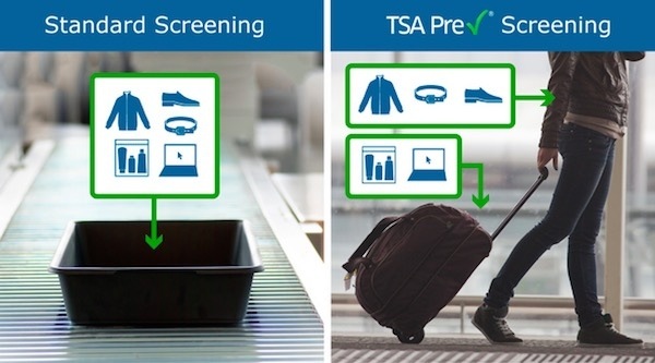 How Does Checked Baggage Work